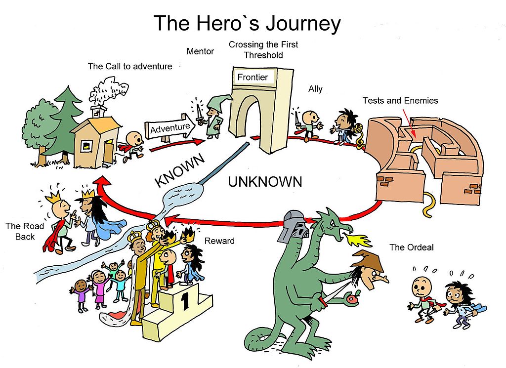 An illustration of the hero's journey